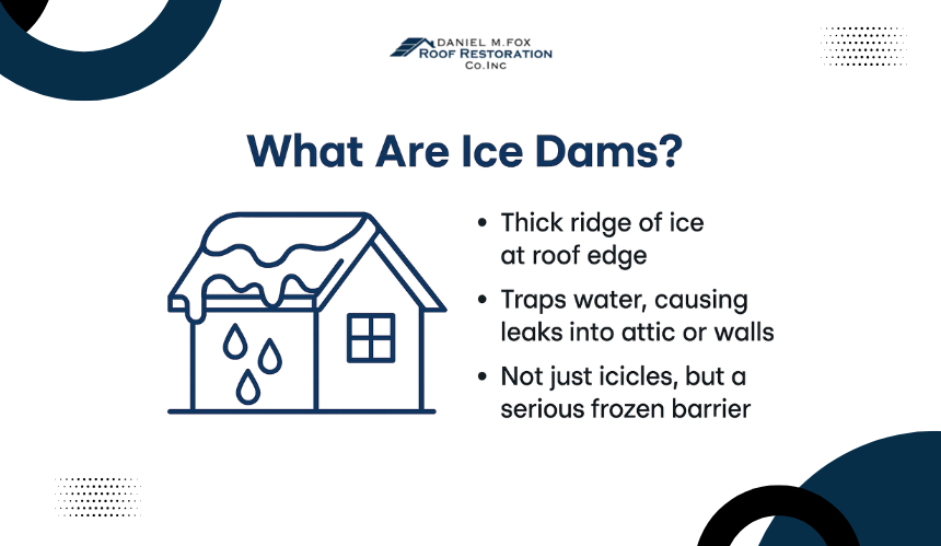 What Are Ice Dams?