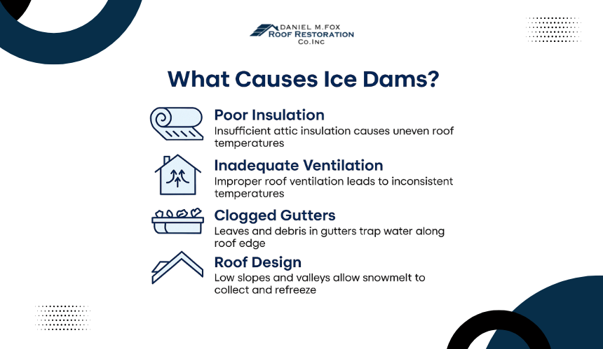 What Conditions Lead to the Growth of Ice Dams?