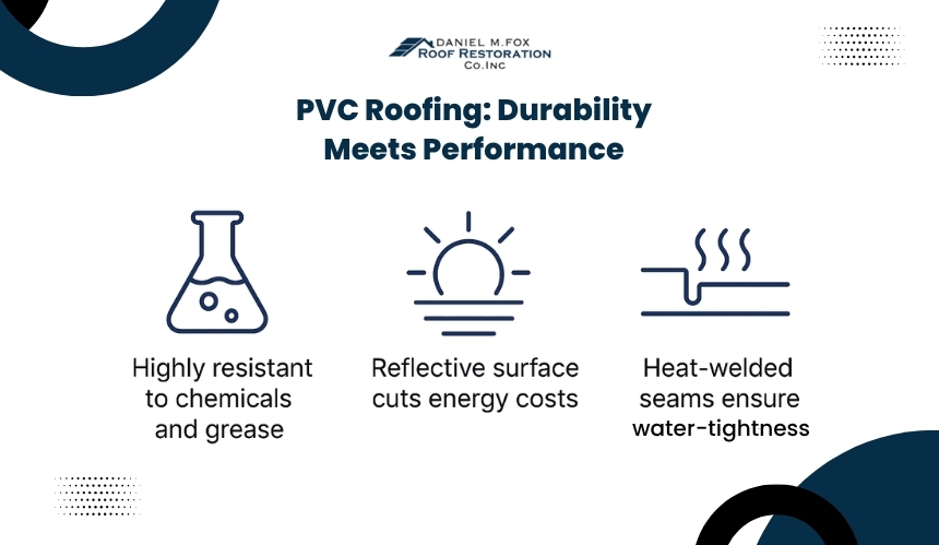PVC (Polyvinyl Chloride) Roofing