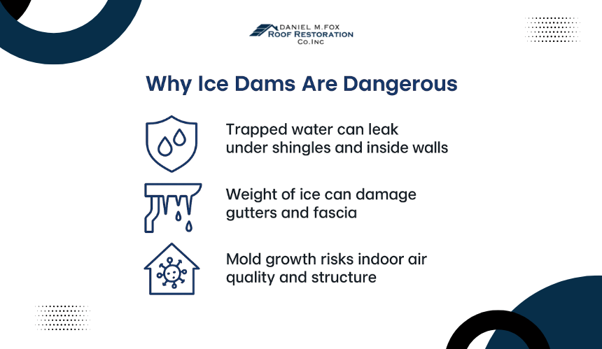 Why Are Ice Dams Dangerous for Your Home