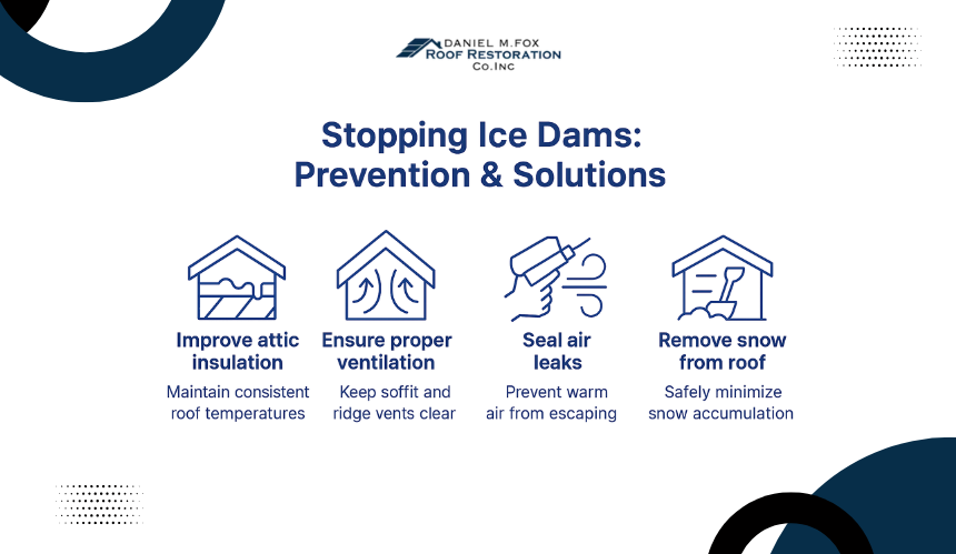 How Can You Prevent Ice Dams Before They Form