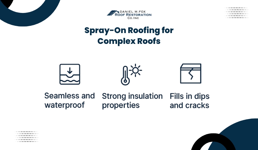 Spray-On Roofing (Silicone or Polyurethane Foam)