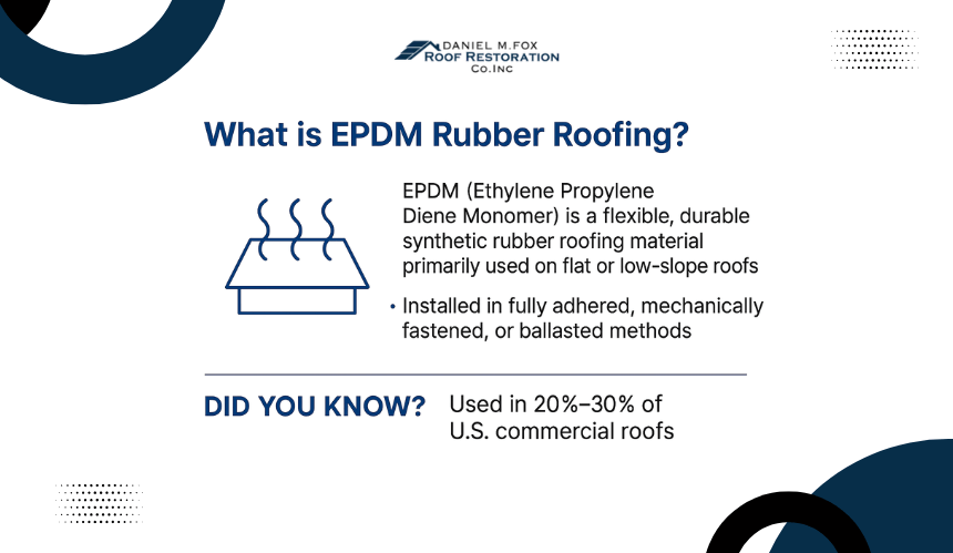 What is EPDM Rubber Roofing