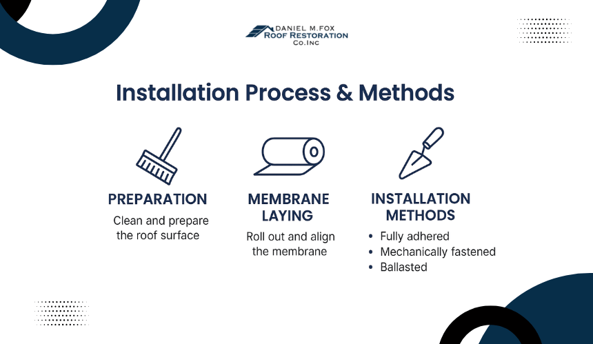 What is the EPDM Roofing Installation Process